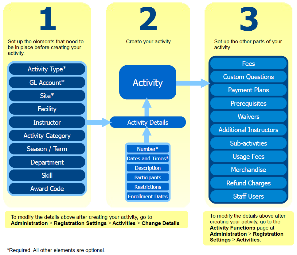 activity-overview