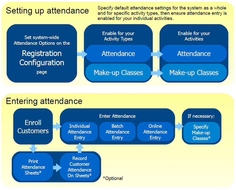 attendance_overview.bmp