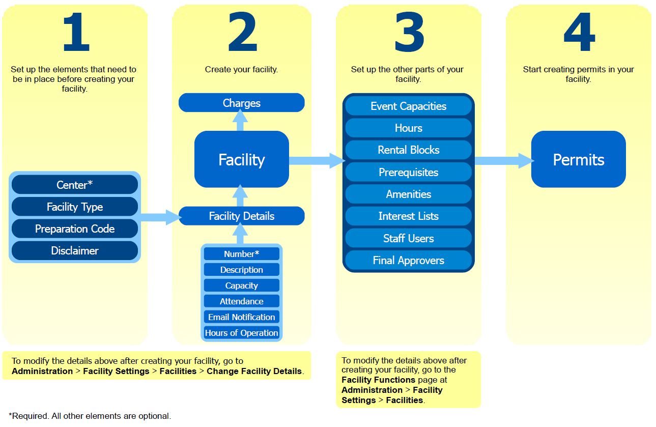 facility_overview.bmp