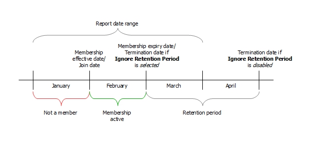 membership_summary_counts_report.jpg