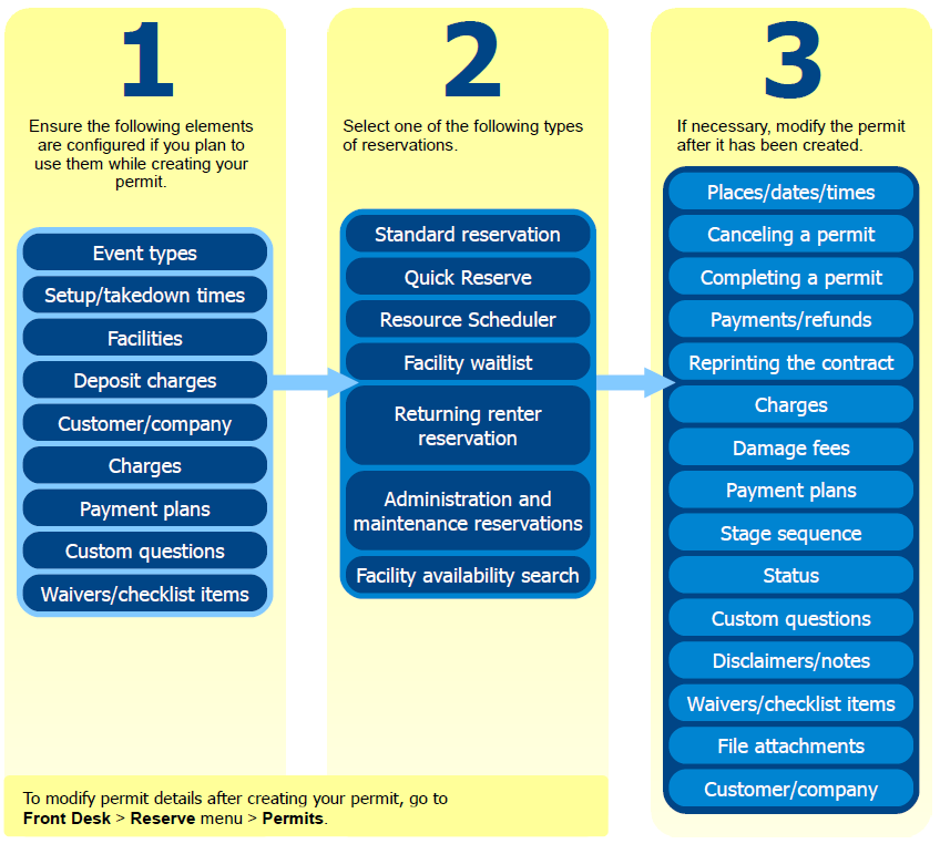 permit_overview.bmp